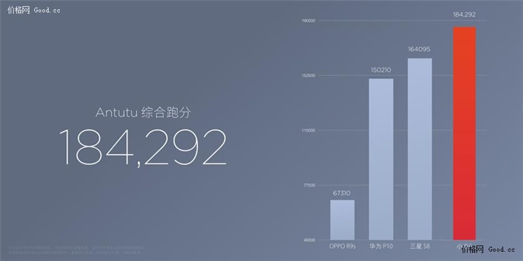 小米6 晓龙835 6G内存 iPhone同款双摄像 无耳机孔 全网通4G手机